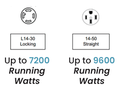 generator receptacles
