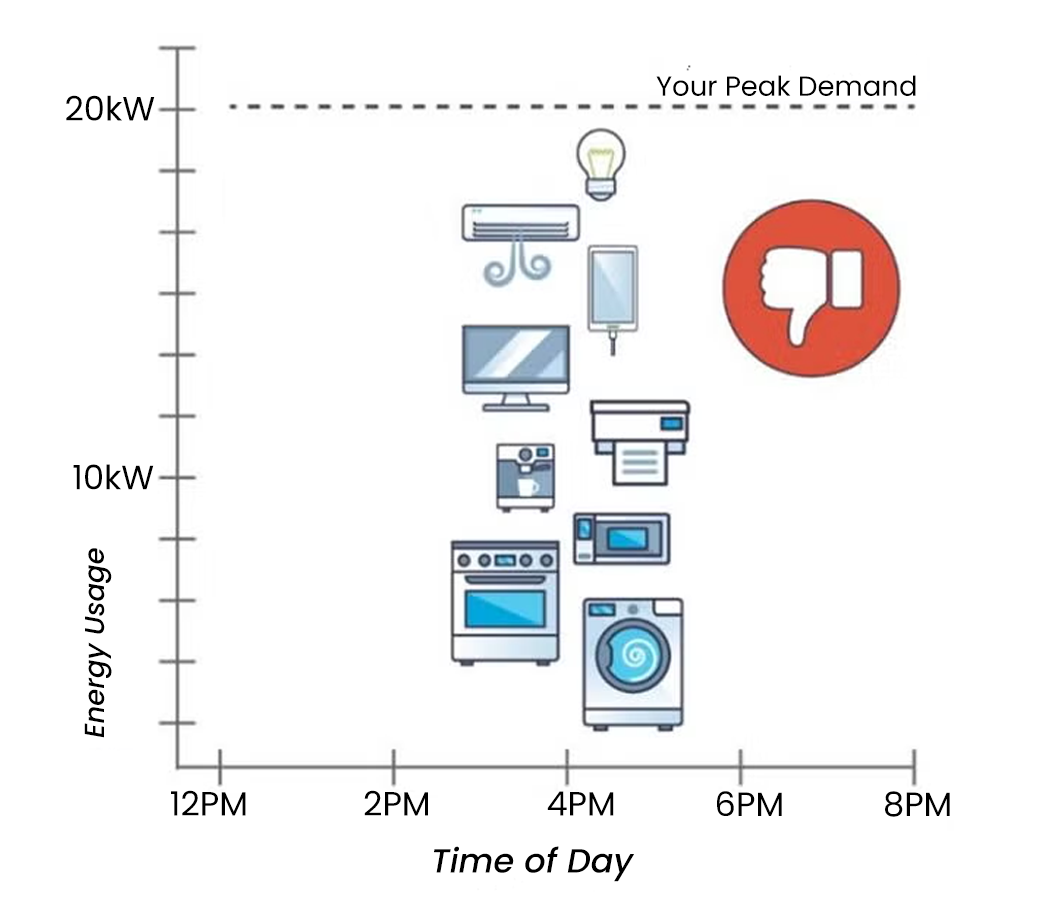 bad-demand