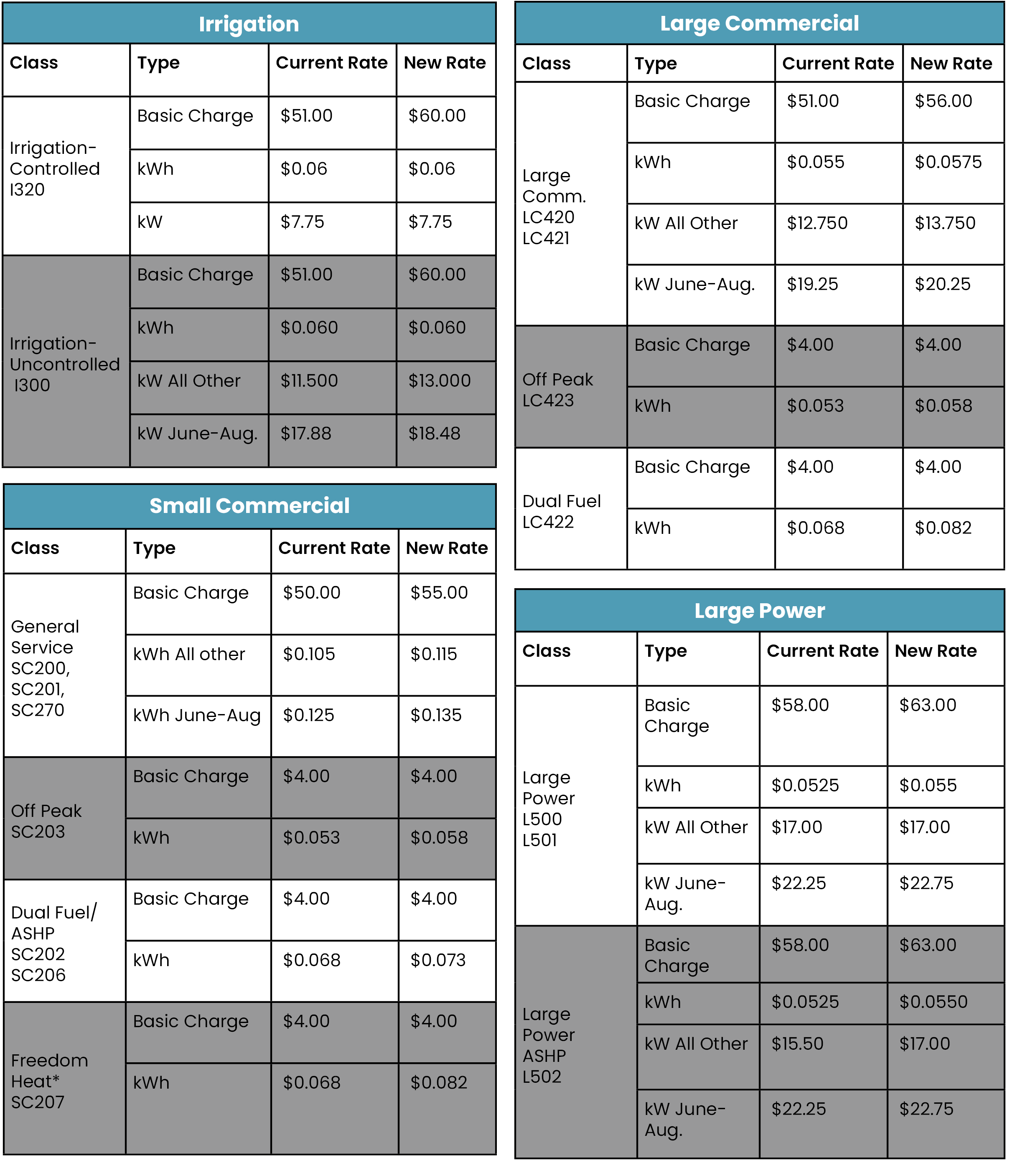 large/small power and commercial rate table