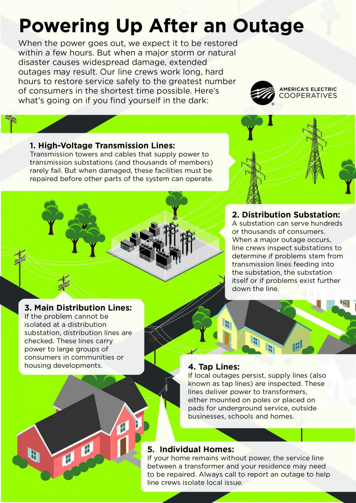 how-power-is-restored-itasca-mantrap